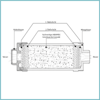 Kalkschutzfilter MF100 (4x)